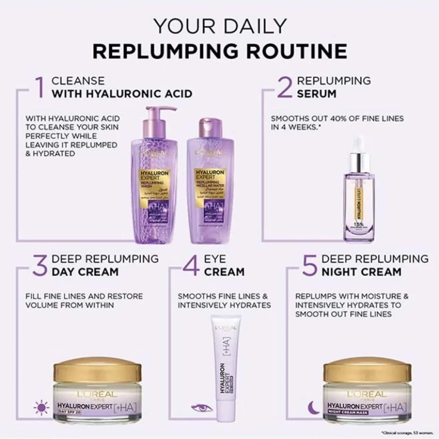 L'Oreal Paris Hyaluron Expert Replumping Purifying Gel Wash - dsonline.me