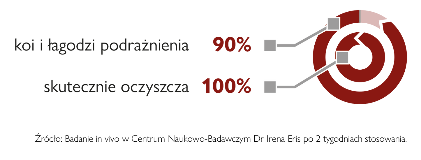 Pharmaceris N - Cleansing Gel 190ml - dsonline.me
