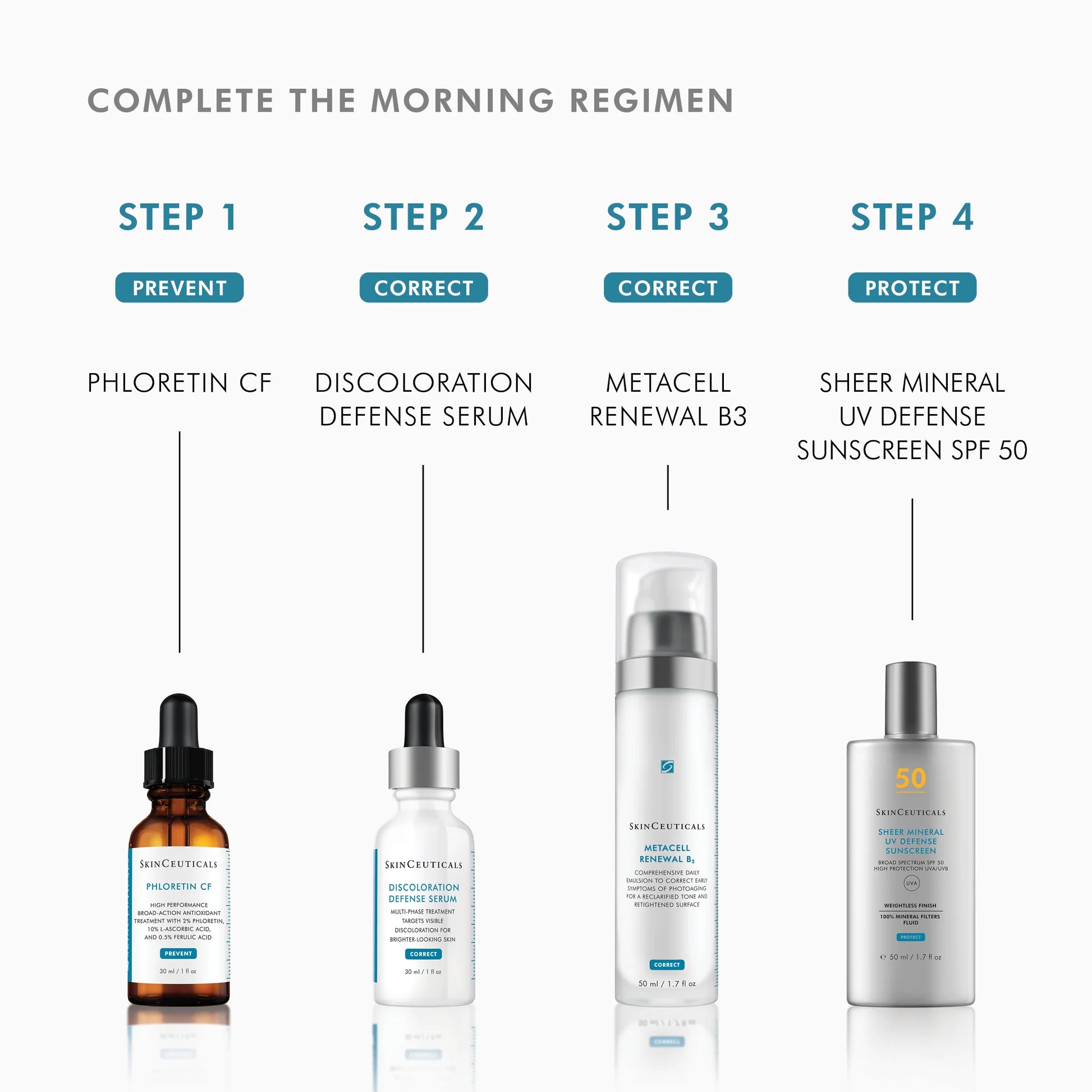 SkinCeuticals Discoloration Defense