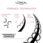 L’Oréal Paris Air Volume Mega Mascara Washable, Air Whipped Formula Lasting Up To 24H- Lightweight